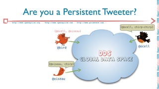OpenSplice DDS OpenSplice DDS OpenSplice DDS OpenSplice DDS OpenSplice DD
            Are you a Persistent Tweeter?
:: http://www.opensplice.org :: http://www.opensplice.com :: http://www.prismtech.com ::

                                                                                           {@ocell, chirp-chirp}
                                         {@ocell, @oiseau}




                                           @bird                                                      @ocell

                                                                                 DDS
                                                               Global Data Space
                                   {@oiseau, chirp}




                                      @oiseau
 