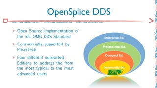 OpenSplice DDS OpenSplice DDS OpenSplice DDS OpenSplice DDS OpenSplice DD
                                  OpenSplice DDS
:: http://www.opensplice.org :: http://www.opensplice.com :: http://www.prismtech.com ::




   ‣ Open Source implementation of
       the full OMG DDS Standard                                                       Enterprise Ed.

   ‣ Commercially supported by                                                       Professional Ed.
       PrismTech
                                                                                           Compact Ed.
   ‣ Four different supported
       Editions to address the from
       the most typical to the most                                                   Community Ed.

       advanced users
 