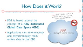 OpenSplice DDS OpenSplice DDS OpenSplice DDS OpenSplice DDS OpenSplice DD
                             How Does it Work?
:: http://www.opensplice.org :: http://www.opensplice.com :: http://www.prismtech.com ::
                                                                                                         as a
                                                                                            c an be seen
                                                                                 Note: DDS               NDA
                                                                                            n  of the LI
                                                                                  relaxatio
                                                                                                       odel
                                                                                     coord ination m

‣ DDS is based around the
                                                                                                           Brokers
    concept of a fully distributed
    Global Data Space (GDS)
                                                                                            DDS
‣ Applications can autonomously                                                     Global Data Space

    and asynchronously read/
    written data in the GDS
 