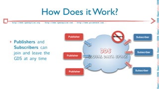 OpenSplice DDS OpenSplice DDS OpenSplice DDS OpenSplice DDS OpenSplice DD
                             How Does it Work?
:: http://www.opensplice.org :: http://www.opensplice.com :: http://www.prismtech.com ::




                                                     Publisher                             Brokers   Subscriber

‣ Publishers and
    Subscribers can
                                                                                  DDS
    join and leave the                                                                                Subscriber
                                                    Publisher          Global Data Space
    GDS at any time


                                                      Publisher                                      Subscriber
 