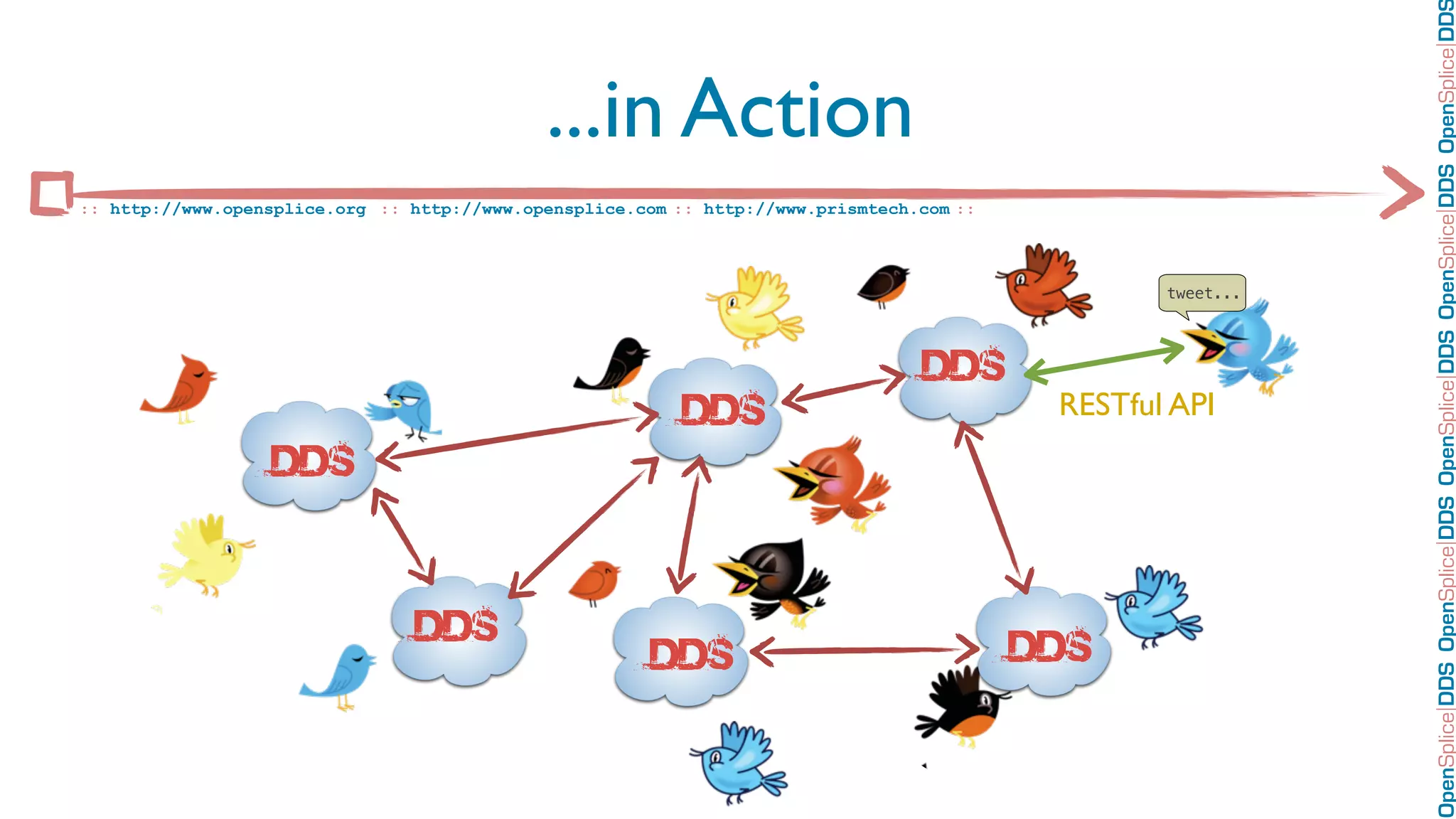 OpenSplice DDS OpenSplice DDS OpenSplice DDS OpenSplice DDS OpenSplice DD
                                             ...in Action
:: http://www.opensplice.org :: http://www.opensplice.com :: http://www.prismtech.com ::



                                                                                                   tweet...




                                                                                  DDS
                                                           DDS                              RESTful API
                  DDS



                                DDS
                                                        DDS                                DDS
 