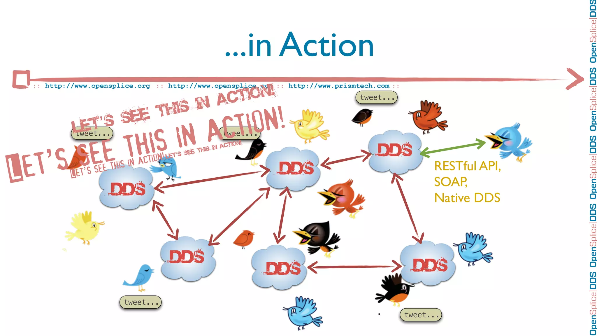 OpenSplice DDS OpenSplice DDS OpenSplice DDS OpenSplice DDS OpenSplice DD
                                                          ...in Action
                                    tion!
  :: http://www.opensplice.org :: http://www.opensplice.com :: http://www.prismtech.com ::


                             in ac
                                                                                tweet...

                        this
           Let’s
                in a
                    see
                    ction!
           this
           tweet...             tweet...



       see                                                                          DDS
                                                            tion!
                                                      in ac



   t’s
                                             see this
                                       Let’s


Le
                             action!
           Let’s see thisDDS
                          in                                                                       RESTful API,
                                                                                                   SOAP,
          DDS                                                                                      Native DDS



                                        DDS
                                                                    DDS                        DDS

                        tweet...
                                                                                             tweet...
 