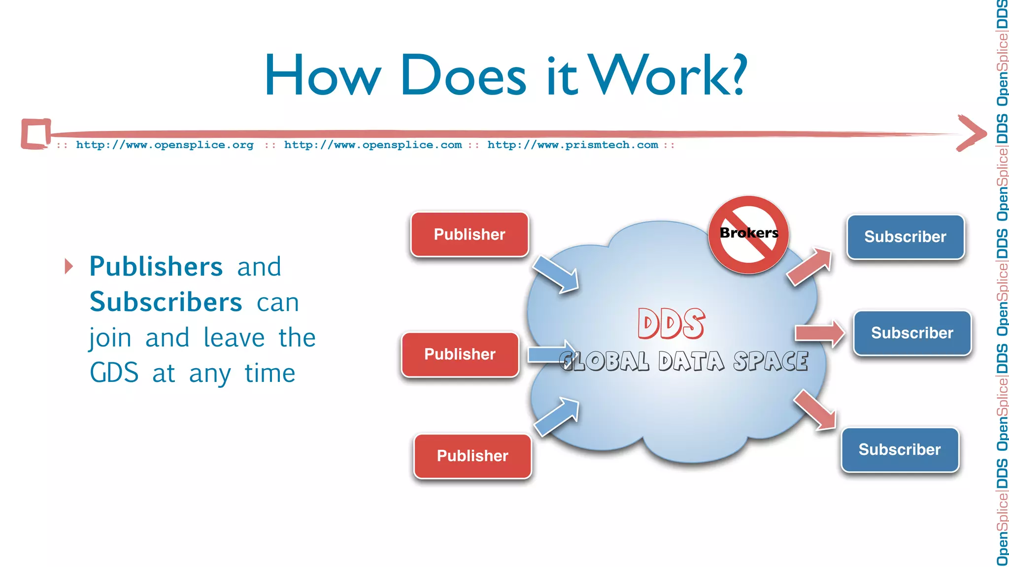 OpenSplice DDS OpenSplice DDS OpenSplice DDS OpenSplice DDS OpenSplice DD
                             How Does it Work?
:: http://www.opensplice.org :: http://www.opensplice.com :: http://www.prismtech.com ::




                                                     Publisher                             Brokers   Subscriber

‣ Publishers and
    Subscribers can
                                                                                  DDS
    join and leave the                                                                                Subscriber
                                                    Publisher          Global Data Space
    GDS at any time


                                                      Publisher                                      Subscriber
 