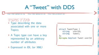 OpenSplice DDS OpenSplice DDS OpenSplice DDS OpenSplice DDS OpenSplice DD
                            A “Tweet” with DDS
:: http://www.opensplice.org :: http://www.opensplice.com :: http://www.prismtech.com ::




   Topic Type:
   ‣ Type describing the data
     associated with one or more
     Topics                                                                  struct TweetType {
                                                                                string   userId;
                                                                                string   tweet;
   ‣ A Topic type can have a key                                             };
       represented by an arbitrary                                           #pragma keylist Tweet userId

       number of attributes

   ‣ Expressed in IDL (or XML)
 