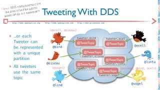 OpenSplice DDS OpenSplice DDS OpenSplice DDS OpenSplice DDS OpenSplice DD
                          can
              rti  tions
        DS pa


                                  Tweeting With DDS
      D                  ng
Note:        ied  by usi
  be  specif          weeter
                             .*
                 g. t
         rds, e.
 wildca


     :: http://www.opensplice.org :: http://www.opensplice.com :: http://www.prismtech.com ::



                                         {@ocell, @oiseau}

      ‣ ...or each                                               tweeter.bird              tweeter.ocel
         Tweeter can                                             @TweetTopic                @TweetTopic
                                                                                                              @ocell
         be represented                     @bird

         with a unique                                                  @TweetTopic
                                                                      tweeter.oiseau
         partition                                                                         @TweetTopic
                                      @oiseau                                                                        @lintu
                                                                  @TweetTopic             tweeter.lintu
      ‣ All tweeters                       {@vogel}              tweeter.lind                        {@oiseau, @bird, ocell}
         use the same                                                                @TweetTopic
                                                                                     tweeter.vogel
         topic
                                            @lind                                                           @vogel
 