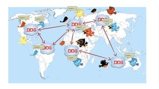 OpenSplice DDS OpenSplice DDS OpenSplice DDS OpenSplice DDS OpenSplice DD
                                                       tweet...




                                                                                  DDS
         tweet...
                        tweet...
                                                                                       tweet...

                                                          DDS
:: http://www.opensplice.org   :: http://www.opensplice.com :: http://www.prismtech.com ::



                DDS
                                                                  tweet...




                      tweet...
                               DDS
                                                       DDS
                                                                                                        tweet...
                                                       tweet...


                                                                                                  DDS
 