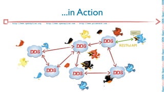 OpenSplice DDS OpenSplice DDS OpenSplice DDS OpenSplice DDS OpenSplice DD
                                             ...in Action
:: http://www.opensplice.org :: http://www.opensplice.com :: http://www.prismtech.com ::



                                                                                                   tweet...




                                                                                  DDS
                                                           DDS                              RESTful API
                  DDS



                                DDS
                                                        DDS                                DDS
 