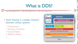 OpenSplice DDS OpenSplice DDS OpenSplice DDS OpenSplice DDS OpenSplice DD
                                       What is DDS?
:: http://www.opensplice.org :: http://www.opensplice.com :: http://www.prismtech.com ::




                                                                                               Application

‣ Used heaving in complex mission/                                                                 Object/Relational Mapping

   business critical systems                                                                Data Local Reconstruction Layer (DLRL)


                                                                                                                       Content
   ‣   Transportation                                                         Ownership           Durability
                                                                                                                     Subscription

   ‣   Aerospace & Defense                                                                    Minimum Proﬁle


   ‣   Financial Market
                                                                                    Data Centric Publish/Subscribe (DCPS)


   ‣   SCADA & Utilities                                                            Real-Time Publish/Subscribe Protocol


   ‣    ...                                                                           DDS Interoperability Wire Protocol


                                                                                                   UDP/IP
 