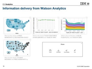 © 2015 IBM Corporation18
Information delivery from Watson Analytics
 