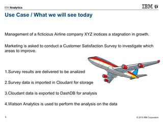 © 2015 IBM Corporation5
Use Case / What we will see today
Management of a ficticious Airline company XYZ inotices a stagnation in growth.
Marketing is asked to conduct a Customer Satisfaction Survey to investigate which
areas to improve.
1.Survey results are delivered to be analized
2.Survey data is imported in Cloudant for storage
3.Cloudant data is exported to DashDB for analysis
4.Watson Analytics is used to perform the analysis on the data
 