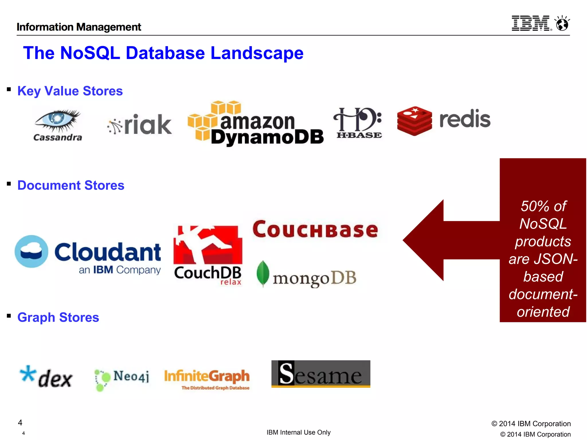The NoSQL Database Landscape 
 Key Value Stores 
 Document Stores 
 Graph Stores 
50% of 
NoSQL 
products 
are JSON-based 
document-oriented 
databases. 
4 © 2014 IBM Corporation 
4 IBM Internal Use Only © 2014 IBM Corporation 
 
