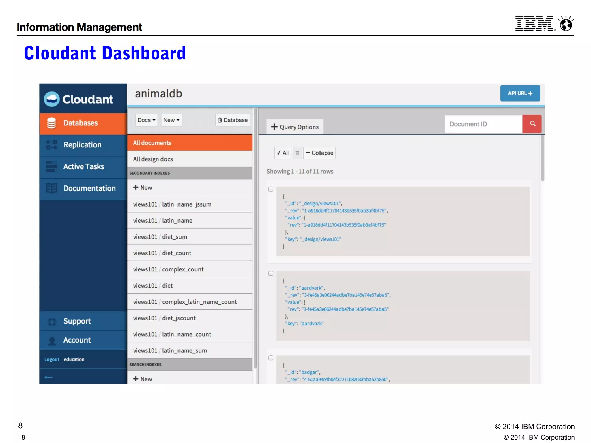 Cloudant Dashboard 
8 © 2014 IBM Corporation 
8 © 2014 IBM Corporation 
