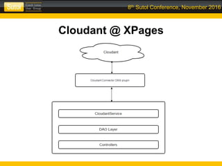 8th Sutol Conference, November 2016
Cloudant @ XPages
 
