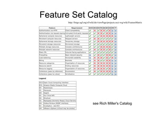 Feature Set Catalog
       http://forge.ogf.org/sf/wiki/do/viewPage/projects.occi-wg/wiki/FeatureMatrix




                                see Rich Miller's Catalog
 