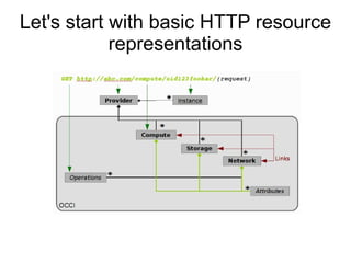 Let's start with basic HTTP resource
            representations
 