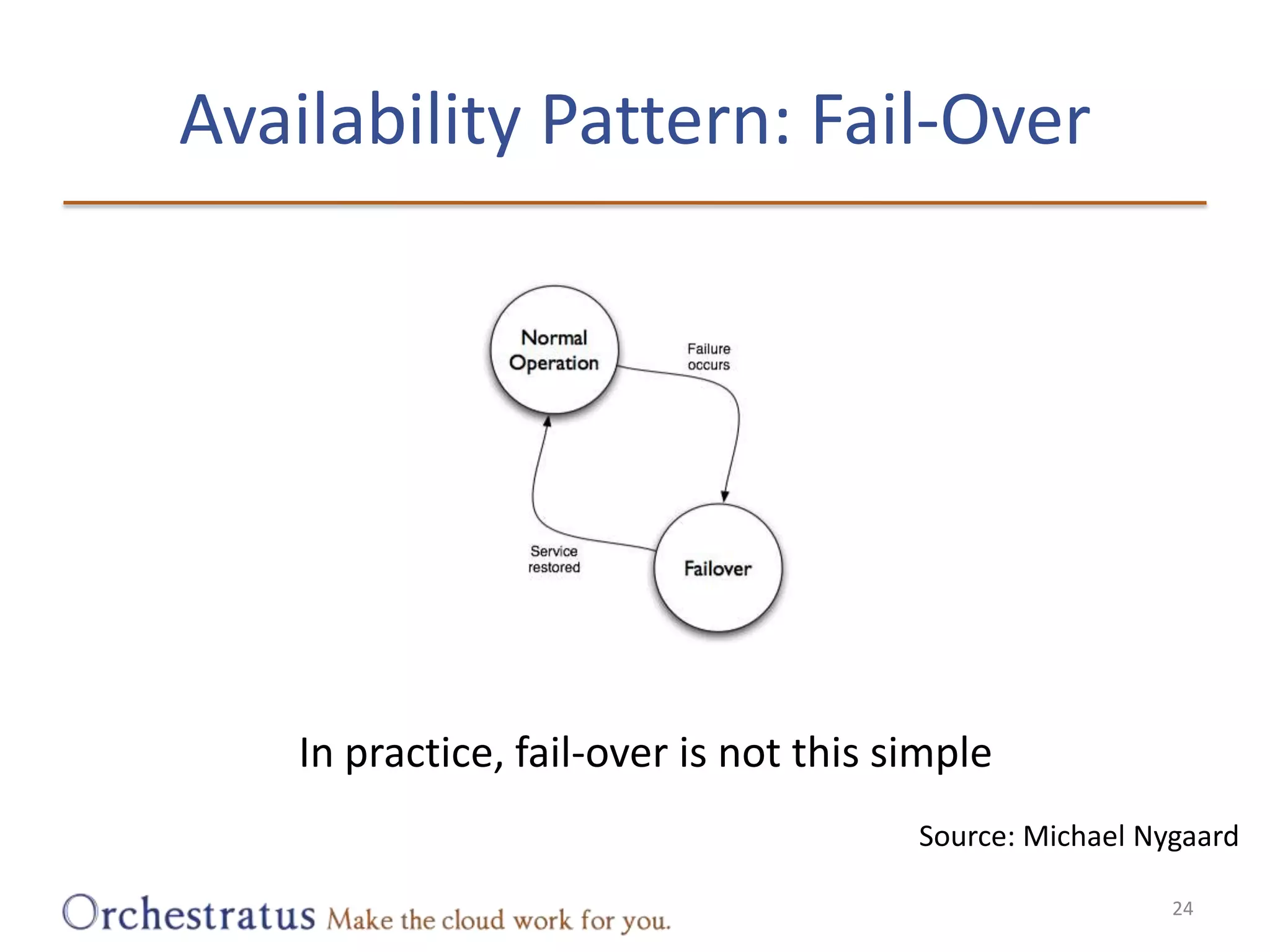 Availability Pattern: Fail-OverIn practice, fail-over is not this simpleSource: Michael Nygaard24