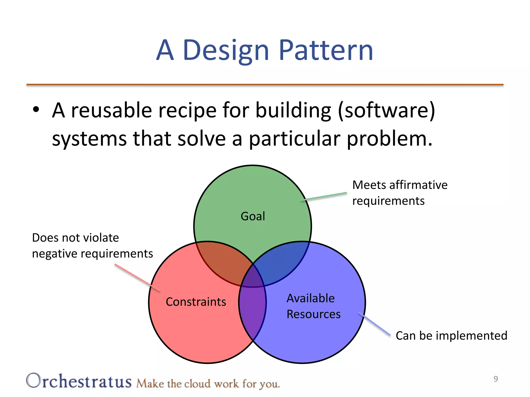 A Design PatternA reusable recipe for building (software) systems that solve a particular problem.Meets affirmativerequirementsGoalDoes not violatenegative requirementsAvailableResourcesConstraintsCan be implemented9