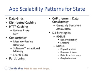 App Scalability Patterns for State <br />Data Grids<br />Distributed Caching<br />HTTP Caching<br />Reverse Proxy<br />CDN...