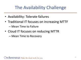 The Availability Challenge<br />Availability: Tolerate failures<br />Traditional IT focuses on increasing MTTF<br />Mean T...