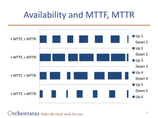 Availability and MTTF, MTTR<br />17<br />