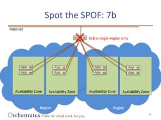 Spot the SPOF: 7b<br />48<br />Internet<br />ELB is single-region only<br />ELB<br />Availability Zone<br />Availability Z...