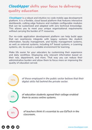 CloudApper For Education Industry.pdf