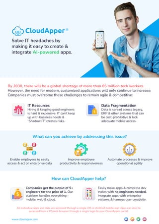 CloudApper®
Solve IT headaches by
making it easy to create &
integrate AI-powered apps.
By 2030, there will be a global shortage of more than 85 million tech workers.
However, the need for modern, customized applications will only continue to increase.
Companies must overcome these challenges to remain agile & competitive:
What can you achieve by addressing this issue?
Data Fragmentation
Data is spread across legacy,
ERP & other systems that can
be cost-prohibitive & lack
adequate mobile access.
IT Resources
Hiring & keeping good engineers
is hard & expensive. IT can’t keep
up with business needs &
“Shadow IT” creates risks.
www.cloudapper.com
How can CloudApper help?
Companies get the output of 5+
engineers for the price of 1. Our
platform handles everything -
mobile, web & cloud.
Easily make apps & compress dev
cycles with no engineers needed.
Integrate apps with enterprise
systems & harness user creativity.
All individual apps and data are accessed through a single iOS or Android mobile app. Apps can also be
accessed from a PC/web browser through a single login to your CloudApper portal.
Automate processes & improve
operational agility
Improve employee
productivity & responsiveness
Enable employees to easily
access & act on enterprise data
 