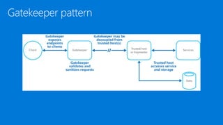 Cloud application architecture with Microsoft Azure
