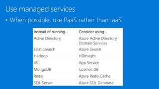 Instead of running... Consider using...
Active Directory Azure Active Directory
Domain Services
Elasticsearch Azure Search
Hadoop HDInsight
IIS App Service
MongoDB Cosmos DB
Redis Azure Redis Cache
SQL Server Azure SQL Database
 