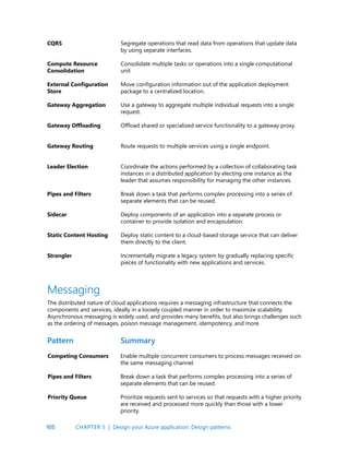 105
CQRS
Compute Resource
Consolidation
External Configuration
Store
Gateway Aggregation
Gateway Offloading
Gateway Routing
Leader Election
Pipes and Filters
Sidecar
Static Content Hosting
Strangler
Segregate operations that read data from operations that update data
by using separate interfaces.
Consolidate multiple tasks or operations into a single computational
unit
Move configuration information out of the application deployment
package to a centralized location.
Use a gateway to aggregate multiple individual requests into a single
request.
Offload shared or specialized service functionality to a gateway proxy.
Route requests to multiple services using a single endpoint.
Coordinate the actions performed by a collection of collaborating task
instances in a distributed application by electing one instance as the
leader that assumes responsibility for managing the other instances.
Break down a task that performs complex processing into a series of
separate elements that can be reused.
Deploy components of an application into a separate process or
container to provide isolation and encapsulation.
Deploy static content to a cloud-based storage service that can deliver
them directly to the client.
Incrementally migrate a legacy system by gradually replacing specific
pieces of functionality with new applications and services.
Messaging
The distributed nature of cloud applications requires a messaging infrastructure that connects the
components and services, ideally in a loosely coupled manner in order to maximize scalability.
Asynchronous messaging is widely used, and provides many benefits, but also brings challenges such
as the ordering of messages, poison message management, idempotency, and more.
Competing Consumers
Pipes and Filters
Priority Queue
Enable multiple concurrent consumers to process messages received on
the same messaging channel.
Break down a task that performs complex processing into a series of
separate elements that can be reused.
Prioritize requests sent to services so that requests with a higher priority
are received and processed more quickly than those with a lower
priority.
Pattern Summary
CHAPTER 5 | Design your Azure application: Design patterns
 