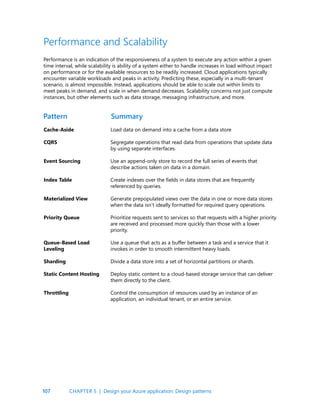 107
Performance and Scalability
Performance is an indication of the responsiveness of a system to execute any action within a given
time interval, while scalability is ability of a system either to handle increases in load without impact
on performance or for the available resources to be readily increased. Cloud applications typically
encounter variable workloads and peaks in activity. Predicting these, especially in a multi-tenant
scenario, is almost impossible. Instead, applications should be able to scale out within limits to
meet peaks in demand, and scale in when demand decreases. Scalability concerns not just compute
instances, but other elements such as data storage, messaging infrastructure, and more.
Cache-Aside
CQRS
Event Sourcing
Index Table
Materialized View
Priority Queue
Queue-Based Load
Leveling
Sharding
Static Content Hosting
Throttling
Load data on demand into a cache from a data store
Segregate operations that read data from operations that update data
by using separate interfaces.
Use an append-only store to record the full series of events that
describe actions taken on data in a domain.
Create indexes over the fields in data stores that are frequently
referenced by queries.
Generate prepopulated views over the data in one or more data stores
when the data isn’t ideally formatted for required query operations.
Prioritize requests sent to services so that requests with a higher priority
are received and processed more quickly than those with a lower
priority.
Use a queue that acts as a buffer between a task and a service that it
invokes in order to smooth intermittent heavy loads.
Divide a data store into a set of horizontal partitions or shards.
Deploy static content to a cloud-based storage service that can deliver
them directly to the client.
Control the consumption of resources used by an instance of an
application, an individual tenant, or an entire service.
Pattern Summary
CHAPTER 5 | Design your Azure application: Design patterns
 