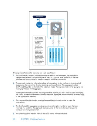 161
The sequence of actions for reserving two seats is as follows:
The user interface issues a command to reserve seats for two attendees. The command is
handled by a separate command handler. A piece of logic that is decoupled from the user
interface and is responsible for handling requests posted as commands.
An aggregate containing information about all reservations for the conference is constructed
by querying the events that describe bookings and cancellations. This aggregate is called
SeatAvailability, and is contained within a domain model that exposes methods for querying and
modifying the data in the aggregate.
Some optimizations to consider are using snapshots (so that you don’t need to query and replay
the full list of events to obtain the current state of the aggregate), and maintaining a cached copy
of the aggregate in memory.
The command handler invokes a method exposed by the domain model to make the
reservations.
The SeatAvailability aggregate records an event containing the number of seats that were
reserved. The next time the aggregate applies events, all the reservations will be used to
compute how many seats remain.
The system appends the new event to the list of events in the event store.
1.
2.
3.
4.
5.
CHAPTER 6 | Catalog of patterns
 