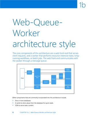 10
1b
Web-Queue-
Worker
architecture style
The core components of this architecture are a web front end that serves
client requests, and a worker that performs resource-intensive tasks, long-
running workflows, or batch jobs. The web front end communicates with
the worker through a message queue.
Other components that are commonly incorporated into this architecture include:
One or more databases.
A cache to store values from the database for quick reads.
CDN to serve static content.
•
•
•
CHAPTER 1b | Web-Queue-Worker architecture style
 