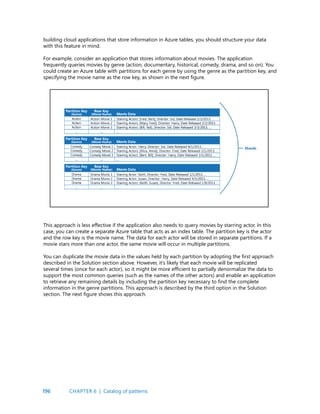 196
building cloud applications that store information in Azure tables, you should structure your data
with this feature in mind.
For example, consider an application that stores information about movies. The application
frequently queries movies by genre (action, documentary, historical, comedy, drama, and so on). You
could create an Azure table with partitions for each genre by using the genre as the partition key, and
specifying the movie name as the row key, as shown in the next figure.
This approach is less effective if the application also needs to query movies by starring actor. In this
case, you can create a separate Azure table that acts as an index table. The partition key is the actor
and the row key is the movie name. The data for each actor will be stored in separate partitions. If a
movie stars more than one actor, the same movie will occur in multiple partitions.
You can duplicate the movie data in the values held by each partition by adopting the first approach
described in the Solution section above. However, it’s likely that each movie will be replicated
several times (once for each actor), so it might be more efficient to partially denormalize the data to
support the most common queries (such as the names of the other actors) and enable an application
to retrieve any remaining details by including the partition key necessary to find the complete
information in the genre partitions. This approach is described by the third option in the Solution
section. The next figure shows this approach.
CHAPTER 6 | Catalog of patterns
 