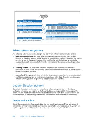 197
The following patterns and guidance might also be relevant when implementing this pattern:
Data Consistency Primer. An index table must be maintained as the data that it indexes
changes. In the cloud, it might not be possible or appropriate to perform operations that update
an index as part of the same transaction that modifies the data. In that case, an eventually
consistent approach is more suitable. Provides information on the issues surrounding eventual
consistency.
Sharding pattern. The Index Table pattern is frequently used in conjunction with data
partitioned by using shards. The Sharding pattern provides more information on how to divide a
data store into a set of shards.
Materialized View pattern. Instead of indexing data to support queries that summarize data, it
might be more appropriate to create a materialized view of the data. Describes how to support
efficient summary queries by generating prepopulated views over data.
Related patterns and guidance
•
•
•
A typical cloud application has many tasks acting in a coordinated manner. These tasks could all
be instances running the same code and requiring access to the same resources, or they might be
working together in parallel to perform the individual parts of a complex calculation.
Context and problem
Leader Election pattern
Coordinate the actions performed by a collection of collaborating instances in a distributed
application by electing one instance as the leader that assumes responsibility for managing the
others. This can help to ensure that instances don’t conflict with each other, cause contention for
shared resources, or inadvertently interfere with the work that other instances are performing.
CHAPTER 6 | Catalog of patterns
 