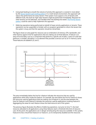 253
Using load leveling to smooth the volume of activity (this approach is covered in more detail
by the Queue-based Load Leveling pattern). In a multi-tenant environment, this approach will
reduce the performance for every tenant. If the system must support a mix of tenants with
different SLAs, the work for high-value tenants might be performed immediately. Requests for
other tenants can be held back, and handled when the backlog has eased. The Priority Queue
pattern could be used to help implement this approach.
Deferring operations being performed on behalf of lower priority applications or tenants. These
operations can be suspended or limited, with an exception generated to inform the tenant that
the system is busy and that the operation should be retried later.
The figure shows an area graph for resource use (a combination of memory, CPU, bandwidth, and
other factors) against time for applications that are making use of three features. A feature is an
area of functionality, such as a component that performs a specific set of tasks, a piece of code that
performs a complex calculation, or an element that provides a service such as an in-memory cache.
These features are labeled A, B, and C.
•
•
The area immediately below the line for a feature indicates the resources that are used by
applications when they invoke this feature. For example, the area below the line for Feature A shows
the resources used by applications that are making use of Feature A, and the area between the
lines for Feature A and Feature B indicates the resources used by applications invoking Feature B.
Aggregating the areas for each feature shows the total resource use of the system.
The previous figure illustrates the effects of deferring operations. Just prior to time T1, the total
resources allocated to all applications using these features reach a threshold (the limit of resource
use). At this point, the applications are in danger of exhausting the resources available. In this system,
Feature B is less critical than Feature A or Feature C, so it’s temporarily disabled and the resources
CHAPTER 6 | Catalog of patterns
 
