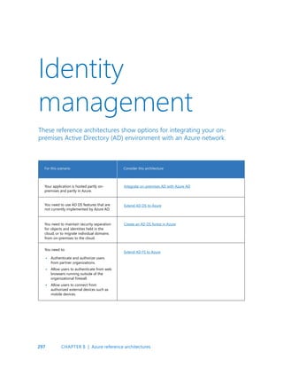 297
Identity
management
These reference architectures show options for integrating your on-
premises Active Directory (AD) environment with an Azure network.
Your application is hosted partly on-
premises and partly in Azure.
Integrate on-premises AD with Azure AD
Extend AD DS to Azure
Create an AD DS forest in Azure
Extend AD FS to Azure
You need to use AD DS features that are
not currently implemented by Azure AD.
You need to maintain security separation
for objects and identities held in the
cloud, or to migrate individual domains
from on-premises to the cloud.
You need to:
Authenticate and authorize users
from partner organizations.
Allow users to authenticate from web
browsers running outside of the
organizational firewall.
Allow users to connect from
authorized external devices such as
mobile devices.
•
•
•
Consider this architecture
For this scenario
CHAPTER 8 | Azure reference architectures
 