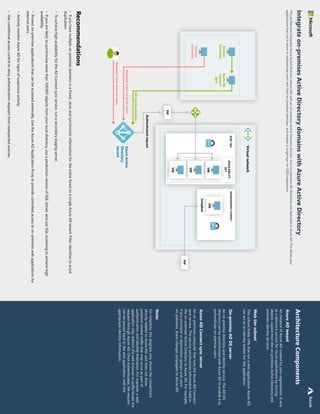 298
Architecture
Components
Azure
AD
tenant
An
instance
of
Azure
AD
created
by
your
organization.
It
acts
as
a
directory
service
for
cloud
applications
by
storing
objects
copied
from
the
on-premises
Active
Directory
and
provides
identity
services.
Web
tier
subnet
This
subnet
holds
VMs
that
run
a
web
application.
Azure
AD
can
act
as
an
identity
broker
for
this
application.
On-premise
AD
DS
server
An
on-premise
directory
and
identity
service.
The
AD
DS
directory
can
be
synchronized
with
Azure
AD
to
enable
it
to
authenticate
on-premise
users.
Azure
AD
Connect
sync
server
An
on-premises
computer
that
runs
the
Azure
AD
Connect
sync
service.
This
service
synchronizes
information
held
in
the
on-premises
Active
Directory
to
Azure
AD.
For
example,
if
you
provision
or
deprovision
groups
and
users
on-premises,
these
changes
propagate
to
Azure
AD.
Note:
For
simplicity,
this
diagram
only
shows
the
connections
directly
related
to
Azure
AD,
and
does
not
show
protocol-related
traffic
that
may
occur
as
part
of
authentication
and
identity
federation.
For
example,
a
web
application
may
redirect
the
web
browser
to
authenticate
the
request
through
Azure
AD.
Once
authenticated,
the
request
can
be
passed
back
to
the
web
application,
with
the
appropriate
identity
information.
Integrate
on-premises
Active
Directory
domains
with
Azure
Active
Directory
This
architecture
integrates
Azure
Active
Directory
(Azure
AD)
with
an
on-premises
Active
Directory
domain.
Your
on-premises
AD
directories
are
replicated
to
Azure
AD.
This
allows
your
applications
that
run
in
Azure
to
authenticate
users
with
their
on-premises
identities,
and
enables
a
single
sign-on
(SSO)
experience.
AVAILABLITY
SET
VM
VM
VM
WEB
TIER
N
S
G
VM
MANAGEMENT
SUBNET
N
S
G
Jumpbox
Domain
Controller
Domain
Controller
Requests
from
external
users
Requests
from
on-prem
users
AD
synchronization
Azure
AD
Connect
Sync
Azure
Active
Directory
tenant
Authenticated
request
PIP
Virtual
network
PIP
Recommendations
•
If
you
have
multiple
on-premises
domains
in
a
forest,
store
and
synchronize
information
for
the
entire
forest
to
a
single
Azure
AD
tenant.
Filter
identities
to
avoid
duplication.
•
To
achieve
high
availability
for
the
AD
Connect
sync
service,
run
a
secondary
staging
server.
•
If
you
are
likely
to
synchronize
more
than
100,000
objects
from
your
local
directory,
use
a
production
version
of
SQL
Server,
and
use
SQL
clustering
to
achieve
high
availability.
•
Protect
on-premises
applications
that
can
be
accessed
externally.
Use
the
Azure
AD
Application
Proxy
to
provide
controlled
access
to
on-premises
web
applications
for
external
users.
•
Actively
monitor
Azure
AD
for
signs
of
suspicious
activity.
•
Use
conditional
access
control
to
deny
authentication
requests
from
unexpected
sources.
Azure
 