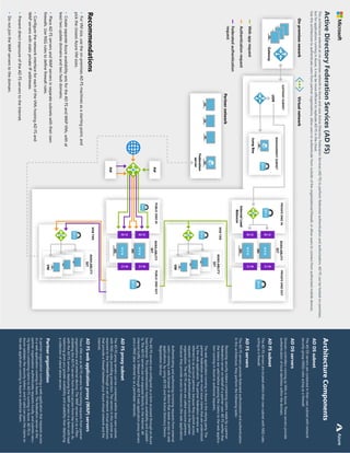 301
Architecture
Components
AD
DS
subnet
The
AD
DS
servers
are
contained
in
their
own
subnet
with
network
security
group
(NSG)
rules
acting
as
a
firewall.
AD
DS
servers
Domain
controllers
running
as
VMs
in
Azure.
These
servers
provide
authentication
of
local
identities
within
the
domain.
AD
FS
subnet
The
AD
FS
servers
are
located
within
their
own
subnet
with
NSG
rules
acting
as
a
firewall.
AD
FS
servers
The
AD
FS
servers
provide
federated
authorization
and
authentication.
In
this
architecture,
they
perform
the
following
tasks:
AD
FS
proxy
subnet
The
AD
FS
proxy
servers
can
be
contained
within
their
own
subnet,
with
NSG
rules
providing
protection.
The
servers
in
this
subnet
are
exposed
to
the
Internet
through
a
set
of
network
virtual
appliances
that
provide
a
firewall
between
your
Azure
virtual
network
and
the
Internet.
AD
FS
web
application
proxy
(WAP)
servers
These
VMs
act
as
AD
FS
servers
for
incoming
requests
from
partner
organizations
and
external
devices.
The
WAP
servers
act
as
a
filter,
shielding
the
AD
FS
servers
from
direct
access
from
the
Internet.
As
with
the
AD
FS
servers,
deploying
the
WAP
servers
in
a
farm
with
load
balancing
gives
you
greater
availability
and
scalability
than
deploying
a
collection
of
stand-alone
servers.
Partner
organization
A
partner
organization
running
a
web
application
that
requests
access
to
a
web
application
running
in
Azure.
The
federation
server
at
the
partner
organization
authenticates
requests
locally,
and
submits
secu-
rity
tokens
containing
claims
to
AD
FS
running
in
Azure.
AD
FS
in
Azure
validates
the
security
tokens,
and
if
valid
can
pass
the
claims
to
the
web
application
running
in
Azure
to
authorize
them.
The
AD
FS
servers
are
configured
as
a
farm
accessed
through
an
Azure
load
balancer.
This
implementation
improves
availability
and
scalabili
-
ty.
The
AD
FS
servers
are
not
exposed
directly
to
the
Internet.
All
Internet
traffic
is
filtered
through
AD
FS
web
application
proxy
servers
and
a
DMZ
(also
referred
to
as
a
perimeter
network).
Receiving
security
tokens
containing
claims
made
by
a
partner
federation
server
on
behalf
of
a
partner
user.
AD
FS
verifies
that
the
tokens
are
valid
before
passing
the
claims
to
the
web
applica-
tion
running
in
Azure
to
authorize
requests.
The
web
application
running
in
Azure
is
the
relying
party.
The
partner
federation
server
must
issue
claims
that
are
understood
by
the
web
application.
The
partner
federation
servers
are
referred
to
as
account
partners,
because
they
submit
access
requests
on
behalf
of
authenticated
accounts
in
the
partner
organization.
The
AD
FS
servers
are
called
resource
partners
because
they
provide
access
to
resources
(the
web
application).
Authenticating
and
authorizing
incoming
requests
from
external
users
running
a
web
browser
or
device
that
needs
access
to
web
applications,
by
using
AD
DS
and
the
Active
Directory
Device
Registration
Service.
Active
Directory
Federation
Services
(AD
FS)
This
architecture
extends
an
on-premises
network
to
Azure
and
uses
Active
Directory
Federation
Services
(AD
FS)
to
perform
federated
authentication
and
authorization.
AD
FS
can
be
hosted
on-premises,
but
for
applications
running
in
Azure,
it
may
be
more
efficient
to
replicate
AD
FS
in
the
cloud.
Use
this
architecture
to
authenticate
users
from
partner
organizations,
allow
users
to
authenticate
from
outside
of
the
organizational
firewall,
or
allow
users
to
connect
from
authorized
mobile
devices.
Web
app
request
Authentication
request
Federated
authentication
request
Gateway
Partner
network
GATEWAY
SUBNET
Jump
Box
N
S
G
MANAGEMENT
SUBNET
UDR
AVAILABLITY
SET
VM
VM
VM
WEB
TIER
N
S
G
AVAILABLITY
SET
VM
VM
VM
WEB
TIER
N
S
G
N
S
G
Internal
Load
Balancer
AVAILABLITY
SET
N I C
N
I
C
N I C
N
I
C
PRIVATE
DMZ
IN
PRIVATE
DMZ
OUT
N
S
G
N
V
A
N
V
A
N
S
G
AVAILABLITY
SET
N I C
N
I
C
N I C
N
I
C
PUBLIC
DMZ
IN
PUBLIC
DMZ
OUT
N
S
G
N
V
A
N
V
A
PIP
PIP
Federation
server
On-premises
nework
Virtual
network
Recommendations
•
For
VM
size,
use
the
on-premises
AD
FS
machines
as
a
starting
point,
and
pick
the
closest
Azure
VM
sizes.
•
Create
separate
Azure
availability
sets
for
the
AD
FS
and
WAP
VMs,
with
at
least
two
update
domains
and
two
fault
domains.
•
Place
AD
FS
servers
and
WAP
servers
in
separate
subnets
with
their
own
firewalls.
Use
NSG
rules
to
define
firewall
rules.
•
Configure
the
network
interface
for
each
of
the
VMs
hosting
AD
FS
and
WAP
servers
with
static
private
IP
addresses.
•
Prevent
direct
exposure
of
the
AD
FS
servers
to
the
Internet.
•
Do
not
join
the
WAP
servers
to
the
domain.
Azure
 