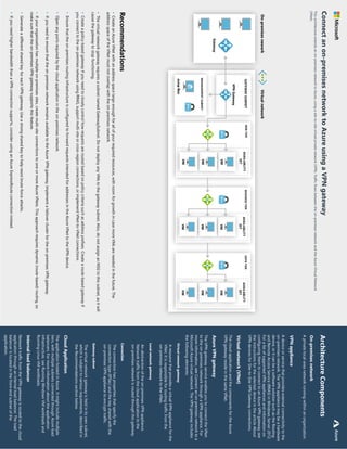 303
Architecture
Components
On-premises
network
A
private
local-area
network
running
within
an
organization.
VPN
appliance
A
device
or
service
that
provides
external
connectivity
to
the
on-premises
network.
The
VPN
appliance
may
be
a
hardware
device,
or
it
can
be
a
software
solution
such
as
the
Routing
and
Remote
Access
Service
(RRAS)
in
Windows
Server
2012.
For
a
list
of
supported
VPN
appliances
and
information
on
configuring
them
to
connect
to
an
Azure
VPN
gateway,
see
the
instructions
for
the
selected
device
in
the
article
About
VPN
devices
for
Site-to-Site
VPN
Gateway
connections.
Virtual
network
(VNet)
The
cloud
application
and
the
components
for
the
Azure
VPN
gateway
reside
in
the
same
VNet.
Azure
VPN
gateway
The
VPN
gateway
service
enables
you
to
connect
the
VNet
to
the
on-premises
network
through
a
VPN
appliance.
For
more
information,
see
Connect
an
on-premises
network
to
a
Microsoft
Azure
virtual
network.
The
VPN
gateway
includes
the
following
elements:
Cloud
Application
The
application
hosted
in
Azure.
It
might
include
multiple
tiers,
with
multiple
subnets
connected
through
Azure
load
balancers.
For
more
information
about
the
application
infrastructure,
see
Running
Windows
VM
workloads
and
Running
Linux
VM
workloads.
Internal
load
balancer
Network
traffic
from
the
VPN
gateway
is
routed
to
the
cloud
application
through
an
internal
load
balancer.
The
load
balancer
is
located
in
the
front-end
subnet
of
the
application.
Virtual
network
gateway
A
resource
that
provides
a
virtual
VPN
appliance
for
the
VNet.
It
is
responsible
for
routing
traffic
from
the
on-premises
network
to
the
VNet.
Local
network
gateway
An
abstraction
of
the
on-premises
VPN
appliance.
Network
traffic
from
the
cloud
application
to
the
on-premises
network
is
routed
through
this
gateway.
Connection
The
connection
has
properties
that
specify
the
connection
type
(IPSec)
and
the
key
shared
with
the
on-premises
VPN
appliance
to
encrypt
traffic.
Gateway
subnet
The
virtual
network
gateway
is
held
in
its
own
subnet,
which
is
subject
to
various
requirements,
described
in
the
Recommendations
section
below.
Gateway
AVAILABLITY
SET
VM
VM
VM
WEB
TIER
Jump
Box
N
S
G
N
S
G
GATEWAY
SUBNET
MANAGEMENT
SUBNET
AVAILABLITY
SET
VM
VM
VM
BUSINESS
TIER
N
S
G
AVAILABLITY
SET
VM
VM
VM
DATA
TIER
N
S
G
VPN
Gateway
On-premises
nework
Virtual
network
Connect
an
on-premises
network
to
Azure
using
a
VPN
gateway
This
architecture
extends
an
on-premises
network
to
Azure,
using
a
site-to-site
virtual
private
network
(VPN).
Traffic
flows
between
the
on-premises
network
and
the
Azure
Virtual
Network
(VNet).
Recommendations
•
Create
an
Azure
VNet
with
an
address
space
large
enough
for
all
of
your
required
resources,
with
room
for
growth
in
case
more
VMs
are
needed
in
the
future.
The
address
space
of
the
VNet
must
not
overlap
with
the
on-premises
network.
•
The
virtual
network
gateway
requires
a
subnet
named
GatewaySubnet.
Do
not
deploy
any
VMs
to
the
gateway
subnet.
Also,
do
not
assign
an
NSG
to
this
subnet,
as
it
will
cause
the
gateway
to
stop
functioning.
•
Create
a
policy-based
gateway
if
you
need
to
closely
control
how
requests
are
routed
based
on
policy
criteria
such
as
address
prefixes.
Create
a
route-based
gateway
if
you
connect
to
the
on-premises
network
using
RRAS,
support
multi-site
or
cross-region
connections,
or
implement
VNet-to-VNet
connections.
•
Ensure
that
the
on-premises
routing
infrastructure
is
configured
to
forward
requests
intended
for
addresses
in
the
Azure
VNet
to
the
VPN
device.
•
Open
any
ports
required
by
the
cloud
application
in
the
on-premises
network.
•
If
you
need
to
ensure
that
the
on-premises
network
remains
available
to
the
Azure
VPN
gateway,
implement
a
failover
cluster
for
the
on-premises
VPN
gateway.
•
If
your
organization
has
multiple
on-premises
sites,
create
multi-site
connections
to
one
or
more
Azure
VNets.
This
approach
requires
dynamic
(route-based)
routing,
so
make
sure
that
the
on-premises
VPN
gateway
supports
this
feature.
•
Generate
a
different
shared
key
for
each
VPN
gateway.
Use
a
strong
shared
key
to
help
resist
brute-force
attacks.
•
If
you
need
higher
bandwidth
than
a
VPN
connection
supports,
consider
using
an
Azure
ExpressRoute
connection
instead.
Azure
 