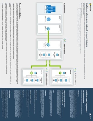 306
Architecture
Components
On-premises
network
A
private
local-area
network
running
within
an
organization.
Gateway
subnet
The
virtual
network
gateways
are
held
in
the
same
subnet.
VPN
Device
A
device
or
service
that
provides
external
connectivity
to
the
on-premises
network.
The
VPN
device
may
be
a
hardware
device,
or
a
software
solution
such
as
the
Routing
and
Remote
Access
Service
(RRAS)
in
Windows
Server
2012.
For
a
list
of
supported
VPN
applianc-
es
and
information
on
configuring
selected
VPN
appliances
for
con-
necting
to
Azure,
see
About
VPN
devices
for
Site-to-Site
VPN
Gate-
way
connections.
Hub
Vnet
Azure
VNet
used
as
the
hub
in
the
hub-spoke
topology.
The
hub
is
the
central
point
of
connectivity
to
your
on-premises
network,
and
a
place
to
host
services
that
can
be
consumed
by
the
different
work-
loads
hosted
in
the
spoke
VNets.
Spoke
Vnets
One
or
more
Azure
VNets
that
are
used
as
spokes
in
the
hub-spoke
topology.
Spokes
can
be
used
to
isolate
workloads
in
their
own
VNets,
managed
separately
from
other
spokes.
Each
workload
might
include
multiple
tiers,
with
multiple
subnets
connected
through
Azure
load
balancers.
For
more
information
about
the
application
infrastructure,
see
Running
Windows
VM
workloads
and
Running
Linux
VM
workloads.
Vnet
peering
Two
VNets
in
the
same
Azure
region
can
be
connected
using
a
peer-
ing
connection.
Peering
connections
are
non-transitive,
low
latency
connections
between
VNets.
Once
peered,
the
VNets
exchange
traffic
by
using
the
Azure
backbone,
without
the
need
for
a
router.
In
a
hub-spoke
network
topology,
you
use
VNet
peering
to
connect
the
hub
to
each
spoke.
Shared
services
subnet
A
subnet
in
the
hub
VNet
used
to
host
services
that
can
be
shared
among
all
spokes,
such
as
DNS
or
AD
DS.
Note:
The
deployment
scripts
for
this
reference
architecture
use
a
VPN
gateway
for
connectivity,
and
a
VNet
in
Azure
to
simulate
your
on-premises
network.
VPN
virtual
network
gateway
or
ExpressRoute
gateway
The
virtual
network
gateway
enables
the
VNet
to
connect
to
the
VPN
device,
or
ExpressRoute
circuit,
used
for
connectivity
with
your
on-premises
network.
For
more
information,
see
Connect
an
on-premises
network
to
a
Microsoft
Azure
virtual
network.
AVAILABLITY
SET
VM
VM
VM
WEB
TIER
N
S
G
AVAILABLITY
SET
VM
VM
VM
AVAILABLITY
SET
DNS
VM
VM
WEB
TIER
SHARED
SERVICES
N
S
G
N
S
G
ExpressRoute
Gateway
GATEWAY
SUBNET
On-premise
network
DNS
Services
Backend
Systems
PERIMETER
SERVICES
VPN
Device
CLOUD
ACCESS
POINT
Peering
Peering
Hub
Virtual
Network
Spoke1
Virtual
Network
Spoke2
Virtual
Network
Implement
a
hub-spoke
network
topology
in
Azure
In
this
architecture,
the
hub
is
an
Azure
virtual
network
(VNet)
that
acts
as
a
central
point
of
connectivity
to
your
on-premises
network.
The
spokes
are
VNets
that
peer
with
the
hub,
and
can
be
used
to
isolate
workloads.
Reasons
to
consider
this
architecture
:
Reduce
costs
by
centralizing
services
shared
services
such
as
network
virtual
appliances
(NVAs)
and
DNS
servers.
Overcome
subscriptions
limits
by
peering
VNets
from
different
subscriptions
to
the
central
hub.
Separate
concerns
between
central
IT
(SecOps,
InfraOps)
and
workloads
(DevOps).
Recommendations
•
The
hub
VNet,
and
each
spoke
VNet,
can
be
implemented
in
different
resource
groups,
and
even
different
subscriptions,
as
long
as
they
belong
to
the
same
Azure
Active
Directory
(Azure
AD)
tenant
in
the
same
Azure
region.
This
allows
for
a
decentralized
management
of
each
workload,
while
sharing
services
maintained
in
the
hub
VNet.
•
A
hub-spoke
topology
can
be
used
without
a
gateway,
if
you
don't
need
connectivity
with
your
on-premises
network.
•
If
you
require
connectivity
between
spokes,
consider
implementing
an
NVA
for
routing
in
the
hub,
and
using
user
defined
routes
(UDRs)
in
the
spoke
to
forward
traffic
to
the
hub.
•
Make
sure
to
consider
the
limitation
on
the
number
of
VNet
peerings
per
VNet
in
Azure.
If
you
need
more
spokes
than
this
limit,
consider
creating
a
hub-spoke-hub-spoke
topology,
where
the
first
level
of
spokes
also
act
as
hubs.
•
Consider
what
services
are
shared
in
the
hub,
to
ensure
the
hub
scales
to
the
number
of
spokes.
Azure
 