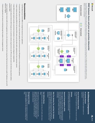 308
Architecture
Components
On-premise
Nework
Azure
Virtual
Network
(VNet)
Gateway
Network
Virtual
Appliance
(NVA)
Web
Tier,
Business
Tier,
and
Data
Tier
Subnets
A
private
local-area
network
implemented
in
an
organization.
The
VNet
hosts
the
application
and
other
resources
running
in
Azure.
The
gateway
provides
connectivity
between
the
routers
in
the
on-premises
network
and
the
VNet.
NVA
is
a
generic
term
that
describes
a
VM
performing
tasks
such
as
allowing
or
denying
access
as
a
firewall,
optimizing
wide
area
network
(WAN)
operations
(including
network
compression),
custom
routing,
or
other
network
functionality.
Subnets
hosting
the
VMs
and
services
that
implement
an
example
3-tier
application
running
in
the
cloud.
See
Running
Windows
VMs
for
an
N-tier
architecture
on
Azure
for
more
information.
User
Defined
Routes
User
defined
routes
define
the
flow
of
IP
traffic
within
Azure
VNets.
NOTE:
Depending
on
the
requirements
of
your
VPN
connection,
you
can
configure
Border
Gateway
Protocol
(BGP)
routes
instead
of
using
UDRs
to
implement
the
forwarding
rules
that
direct
traffic
back
through
the
on-premises
network.
Management
Subnet
This
subnet
contains
VMs
that
implement
management
and
monitoring
capabilities
for
the
components
running
in
the
VNet.
Gateway
On-premises
nework
Virtual
network
N
S
G
Internal
Load
Balancer
AVAILABLITY
SET
N I C
N
I
C
N I C
N
I
C
PRIVATE
DMZ
IN
10.0.0.0/27
PRIVATE
DMZ
OUT
10.0.0.32/27
AVAILABLITY
SET
VM
VM
VM
WEB
TIER
10.0.1.0/24
Jump
Box
N
S
G
N
S
G
GATEWAY
SUBNET
10.0.255.224/27
MANAGEMENT
SUBNET
10.0.0.128/25
UDR
AVAILABLITY
SET
VM
VM
VM
BUSINESS
TIER
10.0.2.0/24
N
S
G
AVAILABLITY
SET
VM
VM
VM
DATA
TIER
10.0.3.0/24
N
S
G
N
S
G
N
V
A
N
V
A
DMZ
between
Azure
and
your
on-premises
datacenter
This
architecture
implements
a
DMZ
(also
called
a
perimeter
network)
between
an
on-premises
network
and
an
Azure
virtual
network.
The
DMZ
includes
highly
available
network
virtual
appliances
(NVAs)
to
implement
security
functionality
such
as
firewalls
and
packet
inspection.
All
outgoing
traffic
from
the
VNet
is
force-tunneled
to
the
Internet
through
the
on-premises
network,
so
that
it
can
be
audited.
Recommendations
•
Use
Role-Based
Access
Control
(RBAC)
to
manage
the
resources
in
your
application.
•
On-premises
traffic
passes
to
the
VNet
through
a
virtual
network
gateway.
We
recommend
an
Azure
VPN
gateway
or
an
Azure
ExpressRoute
gateway.
•
Create
a
network
security
group
(NSG)
for
the
inbound
NVA
subnet,
and
only
allow
traffic
originating
from
the
on-premises
network.
•
Create
NSGs
for
each
subnet
to
provide
a
second
level
of
protection
in
case
of
an
incorrectly
configured
or
disabled
NVA.
•
Force-tunnel
all
outbound
Internet
traffic
through
your
on-premises
network
using
the
site-to-site
VPN
tunnel,
and
route
to
the
Internet
using
network
address
translation
(NAT).
•
Don't
completely
block
Internet
traffic
from
the
application
tiers,
as
this
will
prevent
these
tiers
from
using
Azure
PaaS
services
that
rely
on
public
IP
addresses,
such
as
VM
diagnostics
logging.
•
Perform
all
application
and
resource
monitoring
through
the
jumpbox
in
the
management
subnet.
Azure
 