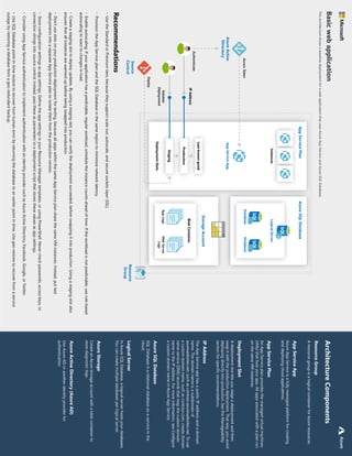 311
Basic
web
application
This
architecture
shows
a
baseline
deployment
for
a
web
application
that
uses
Azure
App
Service
and
Azure
SQL
Database.
Architecture
Components
Resource
Group
A
resource
group
is
a
logical
container
for
Azure
resources.
App
Service
App
Azure
App
Service
is
a
fully
managed
platform
for
creating
and
deploying
cloud
applications.
App
Service
Plan
An
App
Service
plan
provides
the
managed
virtual
machines
(VMs)
that
host
your
app.
All
apps
associated
with
a
plan
run
on
the
same
VM
instances.
Deployment
Slot
A
deployment
slot
lets
you
stage
a
deployment
and
then
swap
it
with
the
production
deployment.
That
way,
you
avoid
deploying
directly
into
production.
See
the
Manageability
section
for
specific
recommendations.
IP
Address
The
App
Service
app
has
a
public
IP
address
and
a
domain
name.
The
domain
name
is
a
subdomain
of
azurewebsites.net,
such
as
contoso.azurewebsites.net.
To
use
a
custom
domain
name,
such
as
contoso.com,
create
domain
name
service
(DNS)
records
that
map
the
custom
domain
name
to
the
IP
address.
For
more
information,
see
Configure
a
custom
domain
name
in
Azure
App
Service.
Azure
SQL
Database
SQL
Database
is
a
relational
database-as-a-service
in
the
cloud.
Logical
Server
In
Azure
SQL
Database,
a
logical
server
hosts
your
databases.
You
can
create
multiple
databases
per
logical
server.
Azure
Storage
Create
an
Azure
storage
account
with
a
blob
container
to
store
diagnostic
logs.
Azure
Active
Directory
(Azure
AD)
Use
Azure
AD
or
another
identity
provider
for
authentication.
App
Service
App
Deployment
Slots
Validate
Deployment
IP
Address
Instances
App
Service
Plan
Azure
SQL
Database
Storage
Account
Last-known
good
Production
Staging
Logical
Server
Blob
Container
Database
Database
App
Logs
Web
Server
Logs
Resource
Group
Source
Control
Azure
Active
Directory
Deploy
Access
Token
Authenticate
Recommendations
•
Use
the
Standard
or
Premium
tiers,
because
they
support
scale
out,
autoscale,
and
secure
sockets
layer
(SSL).
•
Provision
the
App
Service
plan
and
the
SQL
Database
in
the
same
region
to
minimize
network
latency.
•
Enable
autoscaling.
If
your
application
has
a
predictable,
regular
workload,
schedule
the
instance
counts
ahead
of
time.
If
the
workload
is
not
predictable,
use
rule-based
autoscaling
to
react
to
changes
in
load.
•
Create
a
staging
slot
to
deploy
updates.
By
using
a
staging
slot,
you
can
verify
the
deployment
succeeded,
before
swapping
it
into
production.
Using
a
staging
slot
also
ensures
that
all
instances
are
warmed
up
before
being
swapped
into
production.
•
Don't
use
slots
on
your
production
deployment
for
testing,
because
all
apps
within
the
same
App
Service
plan
share
the
same
VM
instances.
Instead,
put
test
deployments
into
a
separate
App
Service
plan
to
isolate
them
from
the
production
version.
•
Store
configuration
settings
as
app
settings.
Define
the
app
settings
in
your
Resource
Manager
templates,
or
using
PowerShell.
Never
check
passwords,
access
keys,
or
connection
strings
into
source
control.
Instead,
pass
these
as
parameters
to
a
deployment
script
that
stores
these
values
as
app
settings.
•
Consider
using
App
Service
authentication
to
implement
authentication
with
an
identity
provider
such
as
Azure
Active
Directory,
Facebook,
Google,
or
Twitter.
•
Use
SQL
Database
point-in-time
restore
to
recover
from
human
error
by
returning
the
database
to
an
earlier
point
in
time.
Use
geo-restore
to
recover
from
a
service
outage
by
restoring
a
database
from
a
geo-redundant
backup.
Azure
 