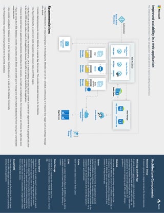 312
Architecture
Components
Resource
Group
A
resource
group
is
a
logical
container
for
Azure
resources.
Web
App
and
API
App
A
typical
modern
application
might
include
both
a
website
and
one
or
more
RESTful
web
APIs.
A
web
API
might
be
consumed
by
browser
clients
through
AJAX,
by
native
client
applications,
or
by
server-side
applications.
For
considerations
on
designing
web
APIs,
see
API
design
guidance.
WebJob
Use
Azure
WebJobs
to
run
long-running
tasks
in
the
background.
WebJobs
can
run
on
a
schedule,
continously,
or
in
response
to
a
trigger,
such
as
putting
a
message
on
a
queue.
A
WebJob
runs
as
a
background
process
in
the
context
of
an
App
Service
app.
Queue
In
the
architecture
shown
here,
the
application
queues
background
tasks
by
putting
a
message
onto
an
Azure
Queue
storage
queue.
The
message
triggers
a
function
in
the
WebJob.
Alternatively,
you
can
use
Service
Bus
queues.
For
a
comparison,
see
Azure
Queues
and
Service
Bus
queues
-
compared
and
contrasted.
Cache
Store
semi-static
data
in
Azure
Redis
Cache.
CDN
Use
Azure
Content
Delivery
Network
(CDN)
to
cache
publicly
available
content
for
lower
latency
and
faster
delivery
of
content.
Data
Storage
Use
Azure
SQL
Database
for
relational
data.
For
non-relational
data,
consider
a
NoSQL
store,
such
as
Cosmos
DB.
Azure
Search
Use
Azure
Search
to
add
search
functionality
such
as
search
suggestions,
fuzzy
search,
and
language-specific
search.
Azure
Search
is
typically
used
in
conjunction
with
another
data
store,
especially
if
the
primary
data
store
requires
strict
consistency.
In
this
approach,
store
authoritative
data
in
the
other
data
store
and
the
search
index
in
Azure
Search.
Azure
Search
can
also
be
used
to
consolidate
a
single
search
index
from
multiple
data
stores.
Email/SMS
Use
a
third-party
service
such
as
SendGrid
or
Twilio
to
send
email
or
SMS
messages
instead
of
building
this
functionality
directly
into
the
application.
Data
Storage
SQL
Database
Document
DB
{
}
Resource
Group
Azure
Active
Directory
Authentication
App
Service
Plan
Web
App
Email/SMS
Service
App
Service
Plan
API
App
Azure
Search
Content
Delivery
Network
WebJob
Web
Front
End
Redis
Cache
Edge
Servers
Logs
Storage
Account
Queue
Storage
Account
Static
Content
Storage
Account
Blob
Improved
scalability
in
a
web
application
This
architecture
builds
on
the
one
shown
in
“Basic
web
application”
and
adds
elements
to
improve
scalability
and
performance.
Recommendations
•
Use
Azure
WebJobs
to
run
long-running
tasks
in
the
background.
WebJobs
can
run
on
a
schedule,
continuously,
or
in
response
to
a
trigger,
such
as
putting
a
message
on
a
queue.
•
Consider
deploying
resource
intensive
WebJobs
to
a
separate
App
Service
plan.
This
provides
dedicated
instances
for
the
WebJob.
•
Use
Azure
Redis
Cache
to
cache
semi-static
transaction
data,
session
state,
and
HTML
output.
•
Use
Azure
CDN
to
cache
static
content.
The
main
benefit
of
a
CDN
is
to
reduce
latency
for
users,
because
content
is
cached
at
an
edge
server
that
is
geographically
close
to
the
user.
CDN
can
also
reduce
load
on
the
application,
because
that
traffic
is
not
being
handled
by
the
application.
•
Choose
a
data
store
based
on
application
requirements.
Depending
on
the
scenario,
you
might
use
multiple
stores.
For
more
guidance,
see
Choose
the
right
data
store.
•
If
you
are
using
Azure
SQL
Database,
consider
using
elastic
pools.
Elastic
pools
enable
you
to
manage
and
scale
multiple
databases
that
have
varying
and
unpredictable
usage
demands.
•
Also
consider
using
Elastic
Database
tools
to
shard
the
database.
Sharding
allows
you
to
scale
out
the
database
horizontally.
•
Use
Transparent
Data
Encryption
to
encrypt
data
at
rest
in
Azure
SQL
Database.
Azure
 