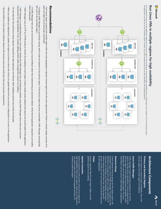 318
Architecture
Components
Primary
and
Secondary
Regions
Use
two
regions
to
achieve
higher
availability.
One
is
the
primary
region.The
other
region
is
for
failover.
VNets
Create
a
separate
VNet
for
each
region.
Make
sure
the
address
spaces
do
not
overlap.
Apache
Cassandra
Deploy
Cassandra
in
data
centers
across
Azure
regions
for
high
availability.
Within
each
region,
nodes
are
configured
in
rack-aware
mode
with
fault
and
upgrade
domains,
for
resiliency
inside
the
region.
Azure
Traffic
Manager
Traffic
Manager
routes
incoming
requests
to
one
of
the
regions.
During
normal
operations,
it
routes
requests
to
the
primary
region.
If
that
region
becomes
unavailable,
Traffic
Manager
fails
over
to
the
secondary
region.
For
more
information,
see
the
section
Traffic
Manager
configuration.
Resource
Group
Create
separate
resource
groups
for
the
primary
region,
the
secondary
region,
and
for
Traffic
Manager.
This
gives
you
the
flexibility
to
manage
each
region
as
a
single
collection
of
resources.
For
example,
you
could
redeploy
one
region,
without
taking
down
the
other
one.
Link
the
resource
groups,
so
that
you
can
run
a
query
to
list
all
the
resources
for
the
application.
VM
VM
VM
VM
VM
VM
VM
BUSINESS
TIER
WEB
TIER
Jumpbox
VM
VM
VM
VM
VM
VM
CASSANDRA
VM
VM
VM
VM
VM
VM
VM
BUSINESS
TIER
WEB
TIER
Jumpbox
VM
VM
VM
VM
VM
VM
CASSANDRA
Run
Linux
VMs
in
multiple
regions
for
high
availability
This
architecture
shows
an
N-tier
application
deployed
in
two
Azure
regions.
This
architecture
can
provide
higher
availability
than
a
single
region.
If
an
outage
occurs
in
the
primary
region,
the
application
can
fail
over
to
the
secondary
region.
However,
you
must
consider
issues
such
as
data
replication
and
managing
failover.
Recommendations
•
Each
Azure
region
is
paired
with
another
region
within
the
same
geography.
In
general,
choose
regions
from
the
same
regional
pair.
If
there
is
a
broad
outage,
recovery
of
at
least
one
region
out
of
every
pair
is
prioritized.
•
Configure
Traffic
Manager
to
use
priority
routing,
which
routes
all
requests
to
the
primary
region.
If
the
primary
region
becomes
unreachable,
Traffic
Manager
automatically
fails
over
to
the
secondary
region.
•
If
Traffic
Manager
fails
over,
we
recommend
performing
a
manual
failback
rather
than
implementing
an
automatic
failback.
Verify
that
all
application
subsystems
are
healthy
before
failing
back.
•
Traffic
Manager
uses
an
HTTP
(or
HTTPS)
probe
to
monitor
the
availability
of
each
region.
Create
a
health
probe
endpoint
that
reports
the
overall
health
of
the
application.
•
Traffic
Manager
is
a
possible
failure
point
in
the
system.
Review
the
Traffic
Manager
SLA,
and
determine
whether
using
Traffic
Manager
alone
meets
your
business
requirements
for
high
availability.
If
not,
consider
adding
another
traffic
management
solution
as
a
failback.
•
For
the
data
tier,
this
architecture
shows
Apache
Cassandra
for
data
replication
and
failover.
Other
database
systems
have
similar
functionality.
•
When
you
update
your
deployment,
update
one
region
at
a
time
to
reduce
the
chance
of
a
global
failure
from
an
incorrect
configuration
or
an
error
in
the
application.
•
Test
the
resiliency
of
the
system
to
failures.
Measure
the
recovery
times
and
verify
they
meet
your
business
requirements.
Azure
 