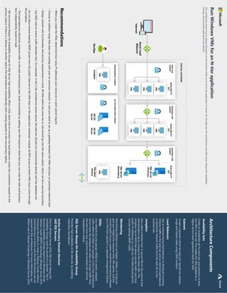 322
Architecture
Components
Subnets
NSGs
Availability
Sets
Create
an
availability
set
for
each
tier,
and
provision
at
least
two
VMs
in
each
tier.
This
makes
the
VMs
eligible
for
a
higher
service
level
agreement
(SLA)
for
VMs.
Create
a
separate
subnet
for
each
tier.
Specify
the
address
range
and
subnet
mask
using
CIDR
notation.
Load
Balancers
Use
an
Internet-facing
load
balancer
to
distribute
incoming
Internet
traffic
to
the
web
tier,
and
an
internal
load
balancer
to
distribute
network
traffic
from
the
web
tier
to
the
business
tier.
Jumpbox
Also
called
a
bastion
host.
A
secure
VM
on
the
network
that
administrators
use
to
connect
to
the
other
VMs.
The
jumpbox
has
an
NSG
that
allows
remote
traffic
only
from
public
IP
addresses
on
a
safe
list.
The
NSG
should
permit
remote
desktop
(RDP)
traffic.
Monitoring
Monitoring
software
such
as
Nagios,
Zabbix,
or
Icinga
can
give
you
insight
into
response
time,
VM
uptime,
and
the
overall
health
of
your
system.
Install
the
monitoring
software
on
a
VM
that's
placed
in
a
separate
management
subnet.
Use
network
security
groups
(NSGs)
to
restrict
network
traffic
within
the
VNet.
For
example,
in
the
3-tier
architecture
shown
here,
the
database
tier
does
not
accept
traffic
from
the
web
front
end,
only
from
the
business
tier
and
the
management
subnet.
SQL
Server
Always
On
Availability
Group
Provides
high
availability
at
the
data
tier,
by
enabling
replication
and
failover.
Active
Directory
Domain
Services
(AD
DS)
Servers
Prior
to
Windows
Server
2016,
SQL
Server
Always
On
Availability
Groups
must
be
joined
to
a
domain.
This
is
because
Availability
Groups
depend
on
Windows
Server
Failover
Cluster
(WSFC)
technology.
Windows
Server
2016
introduces
the
ability
to
create
a
Failover
Cluster
without
Active
Directory,
in
which
case
the
AD
DS
servers
are
not
required
for
this
architecture.
For
more
information,
see
What's
new
in
Failover
Clustering
in
Windows
Server
2016.
AVAILABLITY
SET
VM
VM
VM
WEB
TIER
SUBNET
N
S
G
VM
MANAGEMENT
SUBNET
ACTIVE
DIRECTORY
SUBNET
N
S
G
N
S
G
Azure
Load
Balancer
DevOps
AVAILABLITY
SET
VM
VM
VM
BUSINESS
TIER
SUBNET
N
S
G
AVAILABLITY
SET
VM
BUSINESS
TIER
SUBNET
N
S
G
Jumpbox
AD
DS
Server
AD
DS
Server
SQL
Server
(Primary)
SQL
Server
(Secondary)
File
share
witness
VIRTUAL
NETWORK
Internet
Run
Windows
VMs
for
an
N-tier
application
This
architecture
shows
how
to
deploy
Windows
virtual
machines
(VMs)
to
run
an
N-tier
application
in
Azure.
For
the
data
tier,
this
architecture
uses
SQL
Server
Always
On
Availability
Groups,
which
provide
replication
and
failover.
Recommendations
•
When
you
create
the
VNet,
determine
how
many
IP
addresses
your
resources
in
each
subnet
require.
•
Choose
an
address
range
that
does
not
overlap
with
your
on-premises
network,
in
case
you
need
to
set
up
a
gateway
between
the
VNet
and
your
on-premises
network
later.
•
Design
subnets
with
functionality
and
security
requirements
in
mind.
All
VMs
within
the
same
tier
or
role
should
go
into
the
same
subnet,
which
can
be
a
security
boundary.
•
Use
NSG
rules
to
restrict
traffic
between
tiers.
For
example,
in
the
3-tier
architecture
shown
above,
the
web
tier
should
not
communicate
directly
with
the
database
tier.
•
Do
not
allow
remote
desktop
(RDP)
access
from
the
public
Internet
to
the
VMs
that
run
the
application
workload.
Instead,
all
RDP
access
to
these
VMs
must
come
through
the
jumpbox.
•
The
load
balancers
distribute
network
traffic
to
the
web
and
business
tiers.
Scale
horizontally
by
adding
new
VM
instances.
Note
that
you
can
scale
the
web
and
business
tiers
independently,
based
on
load.
•
We
recommend
Always
On
Availability
Groups
for
SQL
Server
high
availability.
When
a
SQL
client
tries
to
connect,
the
load
balancer
routes
the
connection
request
to
the
primary
replica.
If
there
is
a
failover
to
another
replica,
the
load
balancer
automatically
starts
routing
requests
to
the
new
primary
replica.
Azure
 