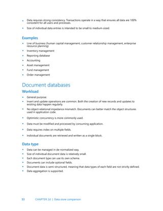 53
•
•
Data requires strong consistency. Transactions operate in a way that ensures all data are 100%
consistent for all users and processes.
Size of individual data entries is intended to be small to medium-sized.
Examples
Line of business (human capital management, customer relationship management, enterprise
resource planning)
Inventory management
Reporting database
Accounting
Asset management
Fund management
Order management
•
•
•
•
•
•
•
Document databases
Workload
Data type
General purpose.
Insert and update operations are common. Both the creation of new records and updates to
existing data happen regularly.
No object-relational impedance mismatch. Documents can better match the object structures
used in application code.
Optimistic concurrency is more commonly used.
Data must be modified and processed by consuming application.
Data requires index on multiple fields.
Individual documents are retrieved and written as a single block.
Data can be managed in de-normalized way.
Size of individual document data is relatively small.
Each document type can use its own schema.
Documents can include optional fields.
Document data is semi-structured, meaning that data types of each field are not strictly defined.
Data aggregation is supported.
•
•
•
•
•
•
•
•
•
•
•
•
•
CHAPTER 2d | Data store comparison
 