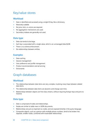55
Key/value stores
Workload
Data type
Examples
Data is identified and accessed using a single ID key, like a dictionary.
Massively scalable.
No joins, lock, or unions are required.
No aggregation mechanisms are used.
Secondary indexes are generally not used.
Data size tends to be large.
Each key is associated with a single value, which is an unmanaged data BLOB.
There is no schema enforcement.
No relationships between entities.
Data caching
Session management
User preference and profile management
Product recommendation and ad serving
Dictionaries
•
•
•
•
•
•
•
•
•
•
•
•
•
•
Graph databases
Workload
The relationships between data items are very complex, involving many hops between related
data items.
The relationship between data items are dynamic and change over time.
Relationships between objects are first-class citizens, without requiring foreign-keys and joins to
traverse.
•
•
•
Data type
Data is comprised of nodes and relationships.
Nodes are similar to table rows or JSON documents.
Relationships are just as important as nodes, and are exposed directly in the query language.
Composite objects, such as a person with multiple phone numbers, tend to be broken into
separate, smaller nodes, combined with traversable relationships.
•
•
•
•
CHAPTER 2d | Data store comparison
 