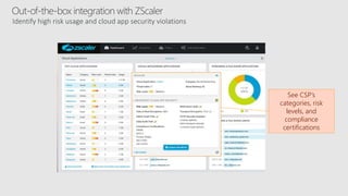 See CSP’s
categories, risk
levels, and
compliance
certifications
Identify high risk usage and cloud app security violations
 