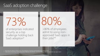 of enterprises indicated
security as a top
challenge holding back
SaaS adoption*
73%
SaaS adoption challenge
• Cloud Security Alliance (CSA) survey, Cloud Adoption, Practices and Priorities Survey Report 2015
** http://www.computing.co.uk/ctg/news/2321750/more-than-80-per-cent-of-employees-use-non-approved-saas-apps-report
>80% of employees
admit to using non-
approved SaaS apps in
their jobs**
80%
 